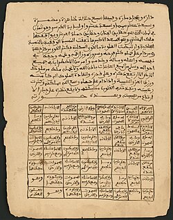 GLAM/Newsletter/March 2025/Contents/Memory of the World report